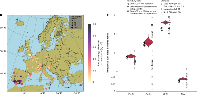 Rising dust pollution across Europe in a changing climate